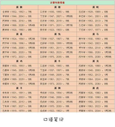 八字运势测算准吗_如何自己看八字运势
