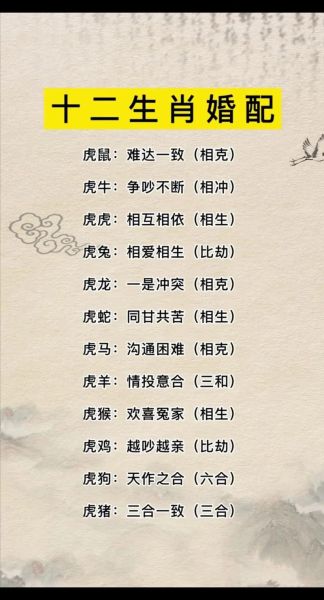 属虎犯冲的四个属相_如何化解相冲