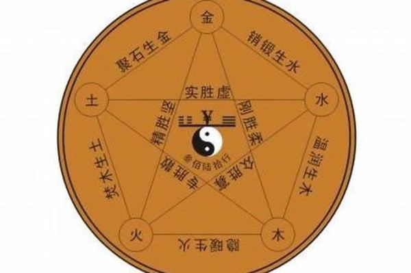 属相住几楼最旺_生肖房间风水禁忌