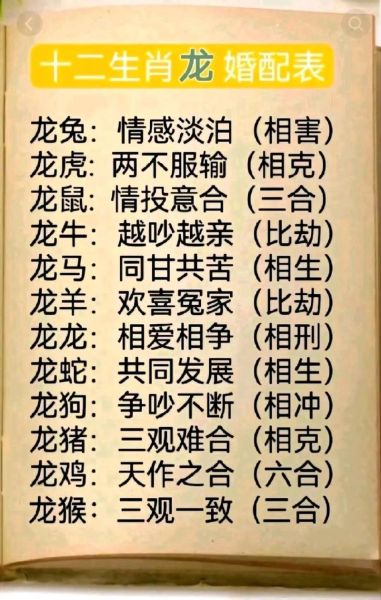 鼠和龙属相怎么样_鼠龙婚配好吗