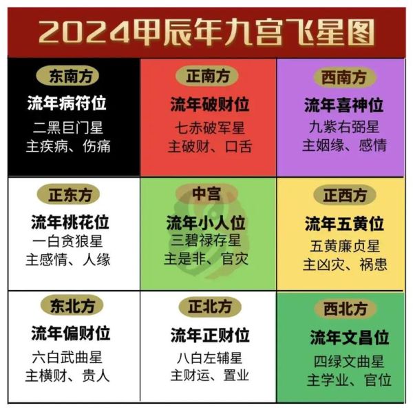 旺财运风水布局_如何招财进宝