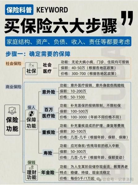 梦到买保险是什么意思_梦见买保险预示什么