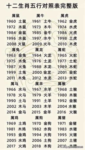 十二生肖是什么命_属相五行命格详解