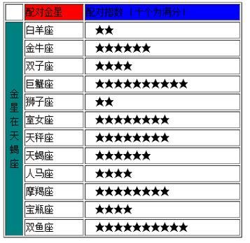 金星天蝎财运如何_金星天蝎如何提升财运