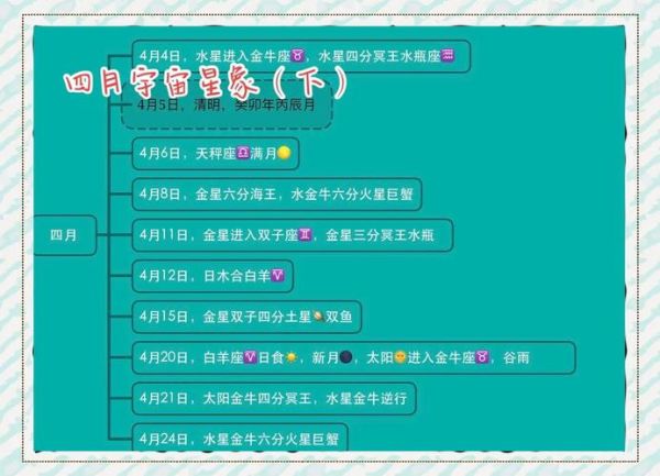 2024年12星座运势详解_如何提前布局转运