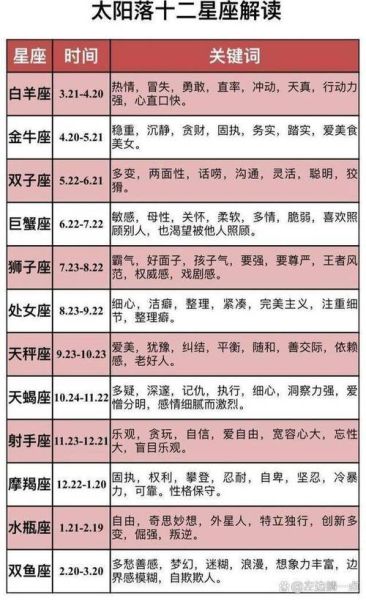 今日出生的人命运如何_阳历生日性格分析