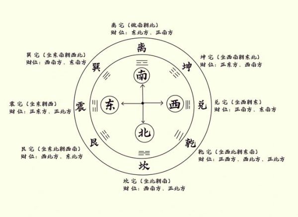 风水财运算命馆怎么选_风水布局真的有用吗