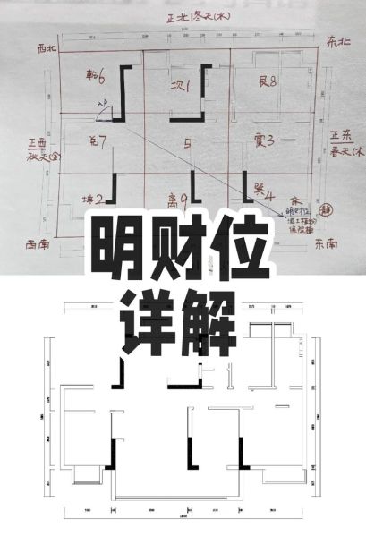 房屋主财运位置在哪_如何布局招财