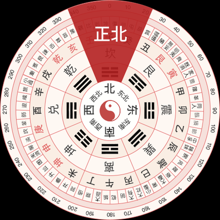 麻将财运方向怎么选_今日财神方位在哪