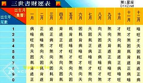 三世书财运怎么看_三世书财运准吗