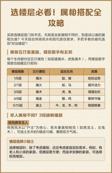 选楼层要看属相吗_属相与楼层风水真的有关吗