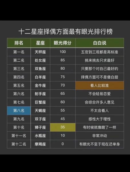 保加利亚星座爱情运势_本周感情走向