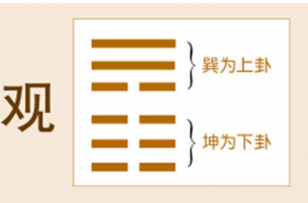 事业财运观卦怎么看_事业财运观卦如何提升