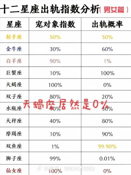 2017天蝎座运势如何_天蝎座2017年爱情事业财运详解