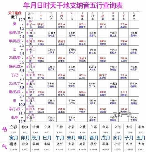 神时属相是什么_如何用神时属相改运