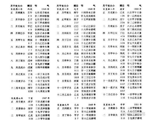 属相是按立春算吗_立春前后出生属相怎么定