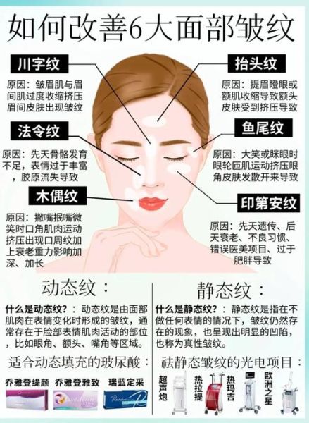 皱纹影响财运吗_面相学怎么说
