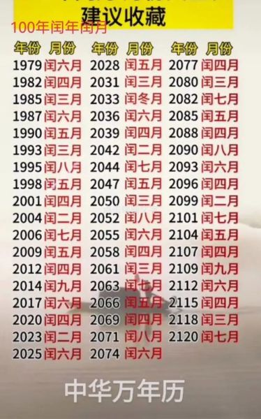 闰年属相怎么算_闰月出生属什么