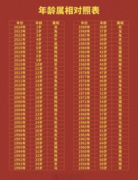 75年属什么生肖_75年出生的人今年多大