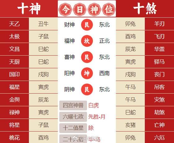 黄历财运怎么看_黄历财运方位怎么找