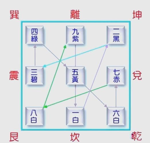 最强方位属相_如何确定自己的吉位