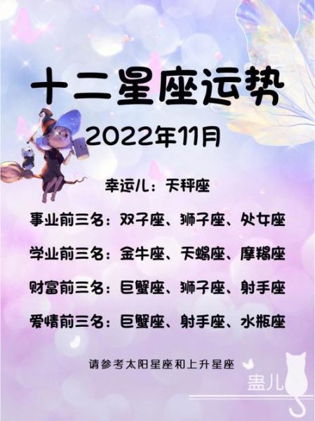 今日星座运势排行_哪个星座最旺