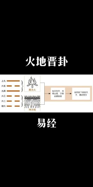 晋卦问财运_如何提升财富运势