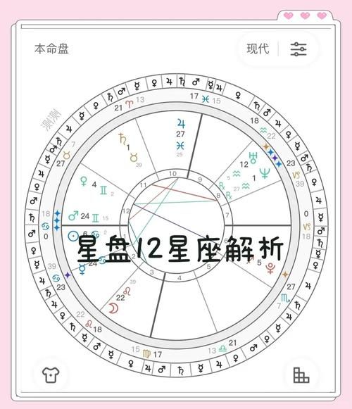 星盘运势查询方法_如何看懂个人星盘
