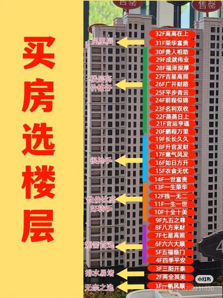 楼层影响财运吗_买房选几楼最聚财