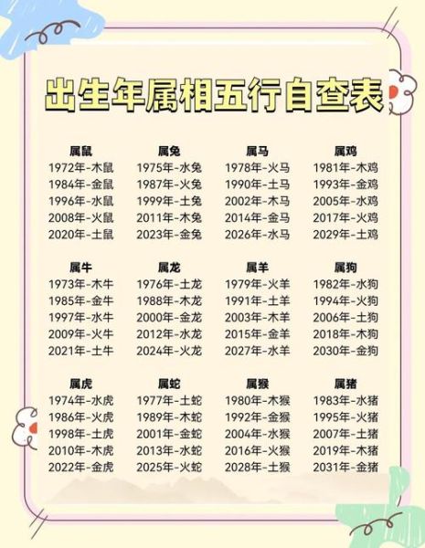 年生属相时候属相怎么看_属相查询方法