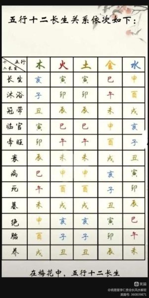 梅花易数测财运_如何用梅花易数看财运