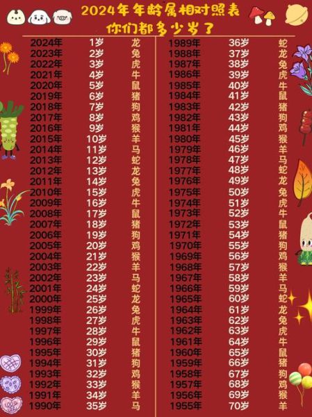 2024年属什么生肖_如何快速查属相