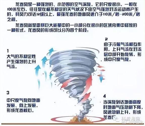 梦到龙卷风并顺利躲避_预示什么