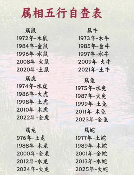 火命属相有哪些_五行火命生肖查询
