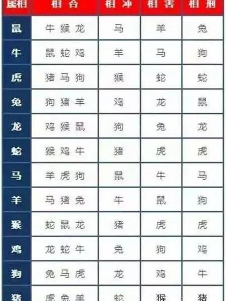 属龙和什么属相相克_属龙最忌什么生肖