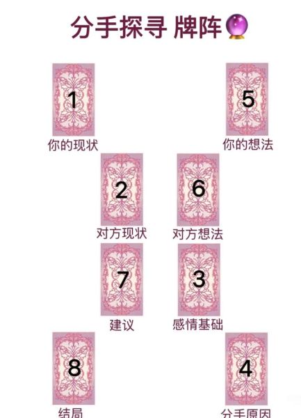 今日塔罗运势如何_塔罗占卜准不准