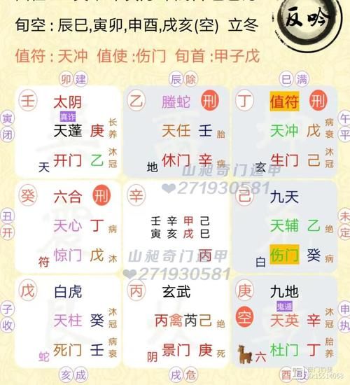 奇门遁甲预测生意财运_如何用奇门盘看财运走势