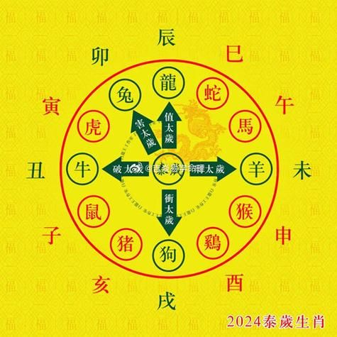 张盛舒2017年运势_如何化解太岁