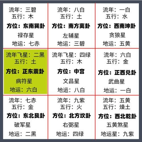 震卦求财运_如何布局招财风水