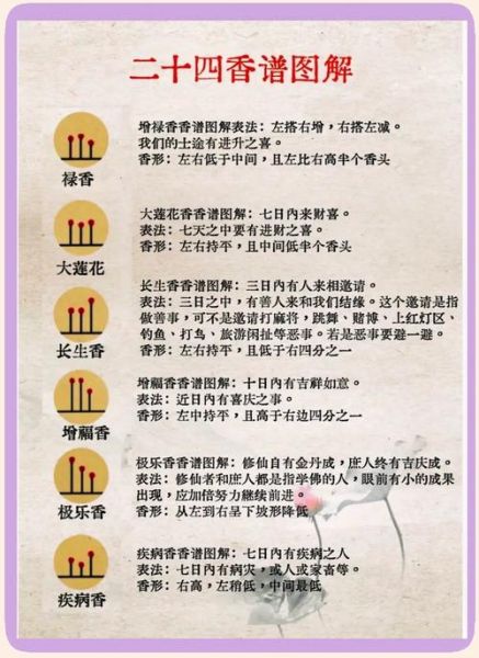 求财运香怎么选_求财运香真的有用吗