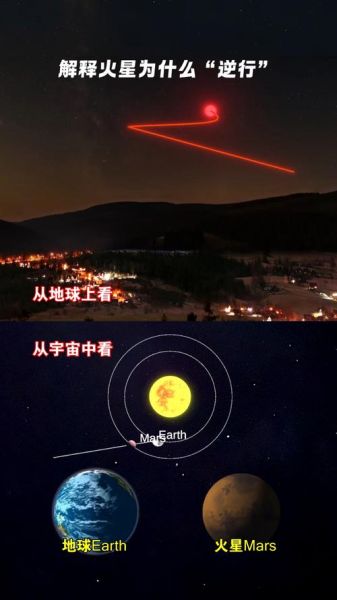 火星逆行影响什么_如何化解火星逆行