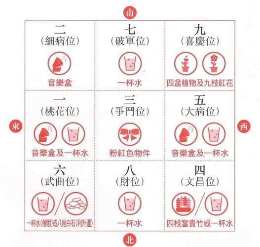 龙财运势方位_如何布局招财
