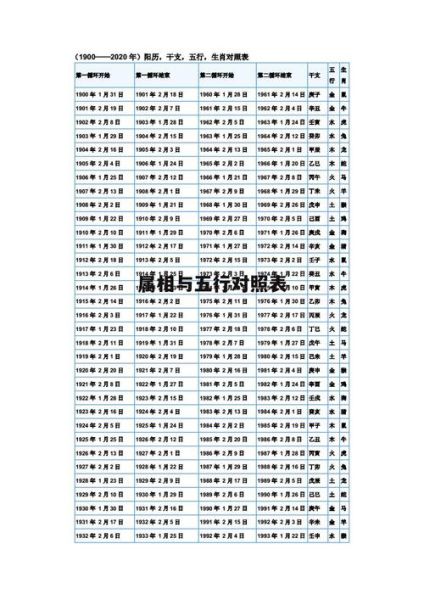 真字属相是什么_真字五行属性查询