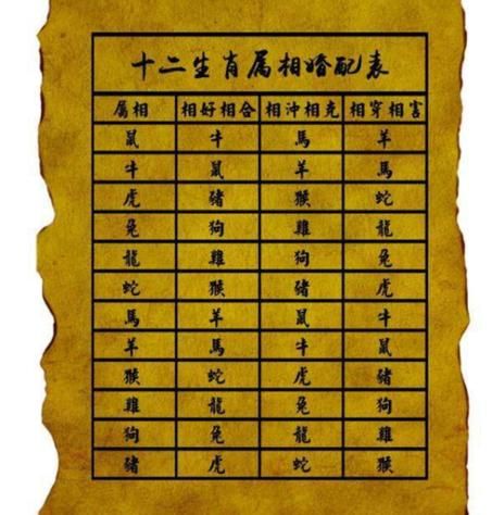 马和什么属相最合适_属马最佳婚配属相
