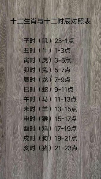 时辰属相查询表_十二时辰与生肖对照关系