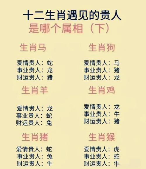 2018年贵人属相是什么_如何催旺贵人运