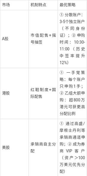 梦到股票中签是什么意思_如何提高打新中签率