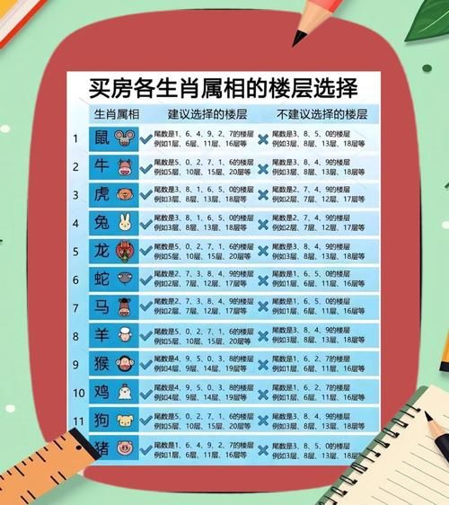 选房楼层属相_怎么选最吉利