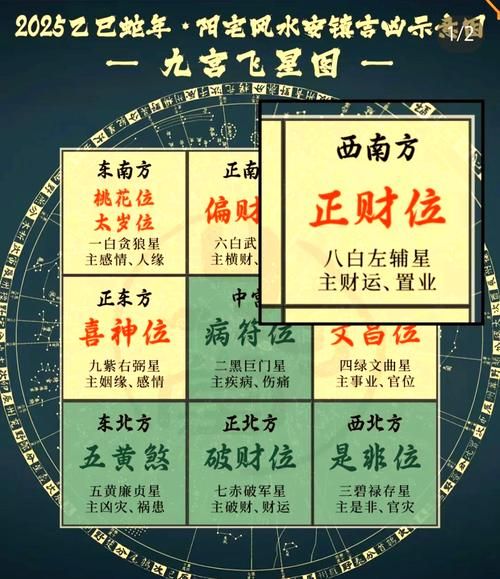 算自己财运方向_怎么知道自己财位在哪
