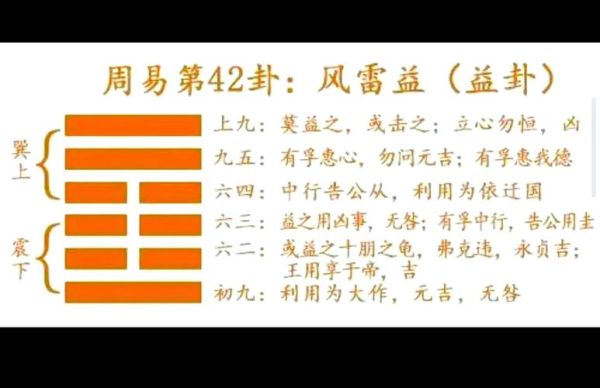 益卦财运如何提升_益卦看财运要注意什么